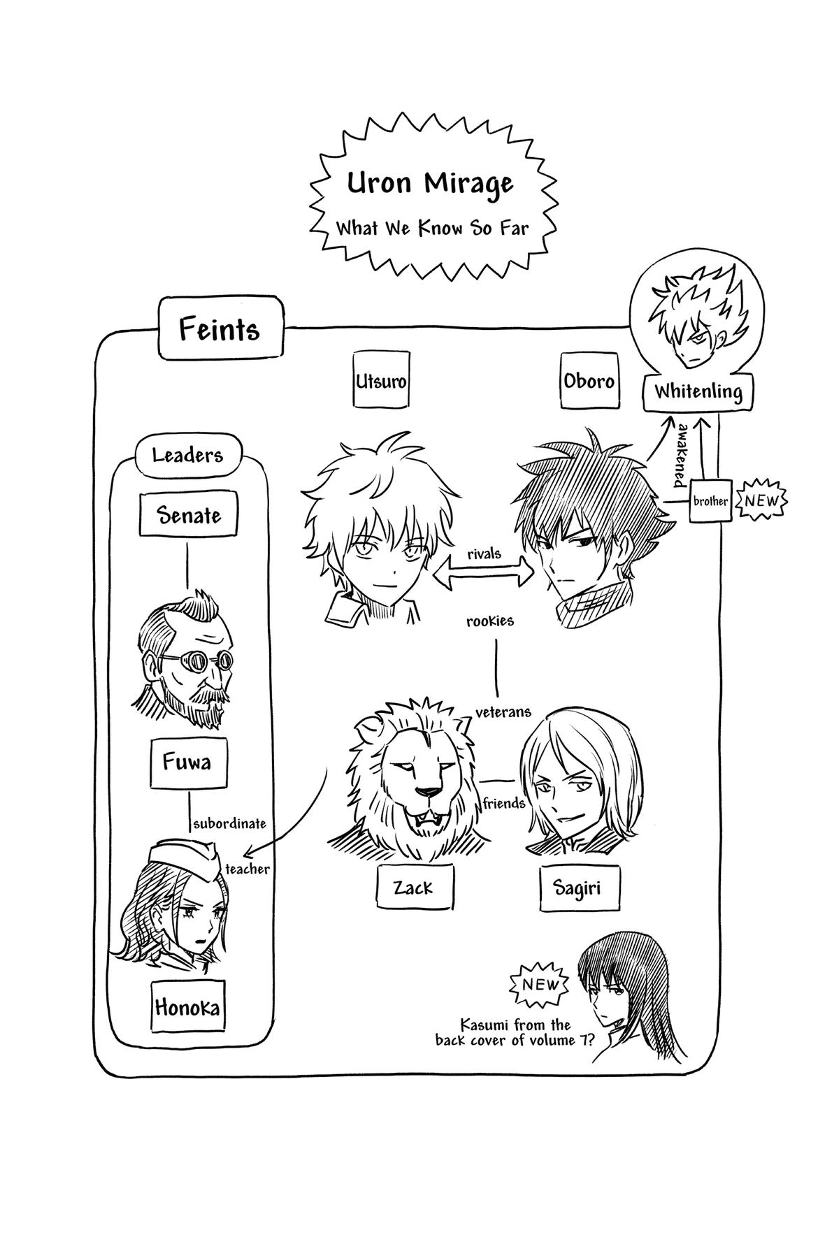 Read WITCH WATCH EN Manga Online