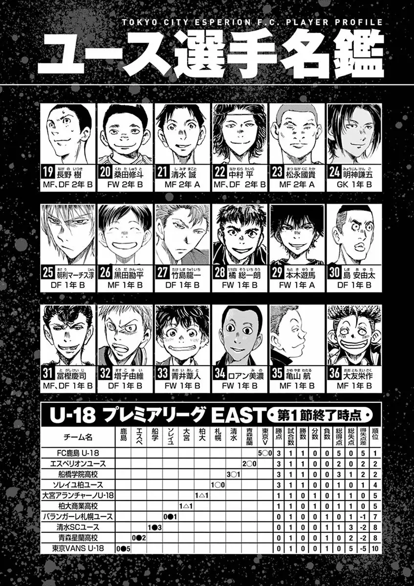 Read Ao Ashi ES Manga Online