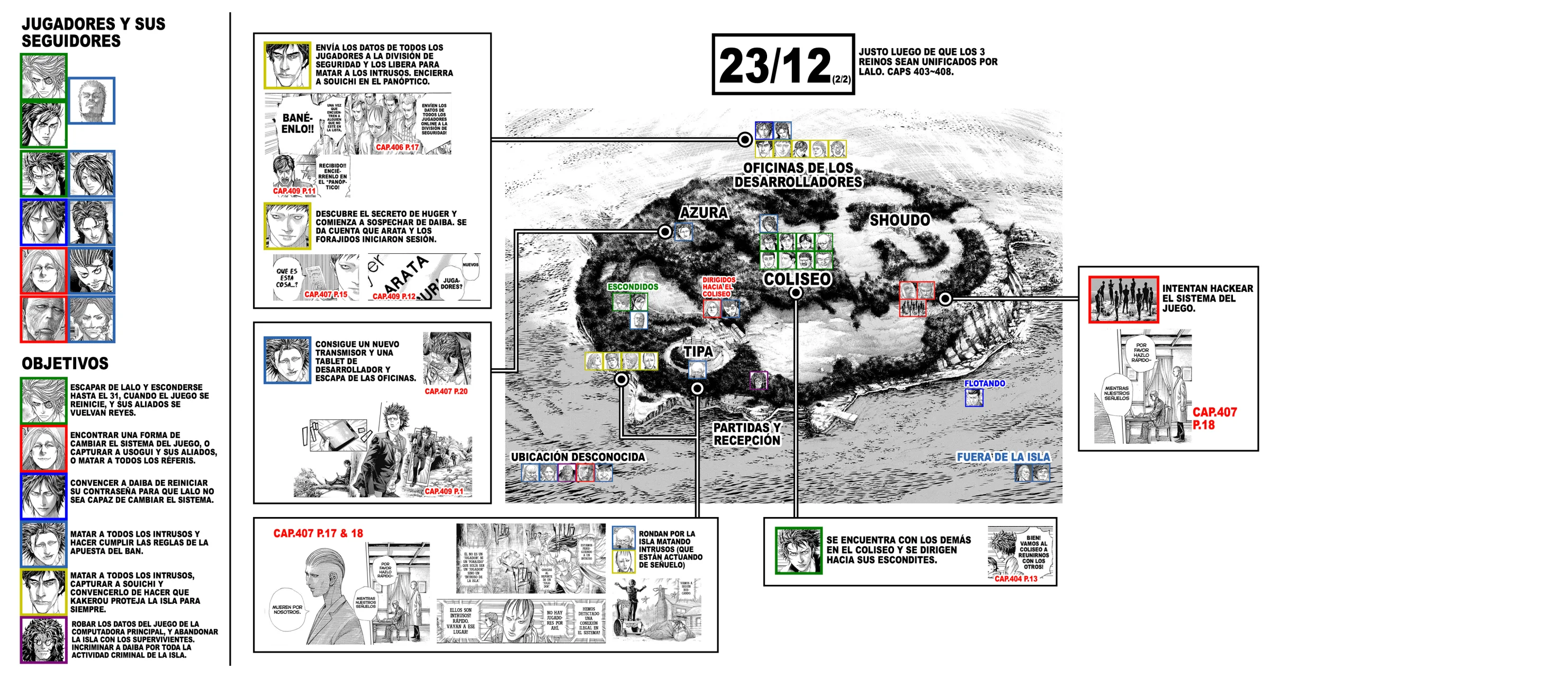 Read Usogui ES Manga Online