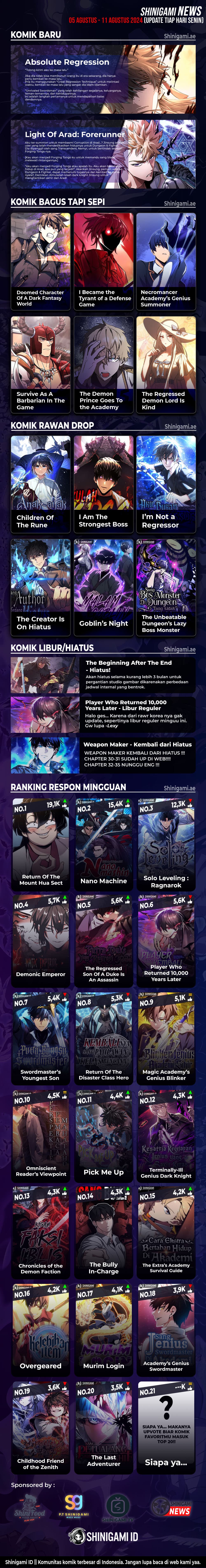 Read Murim Login ID Manga Online