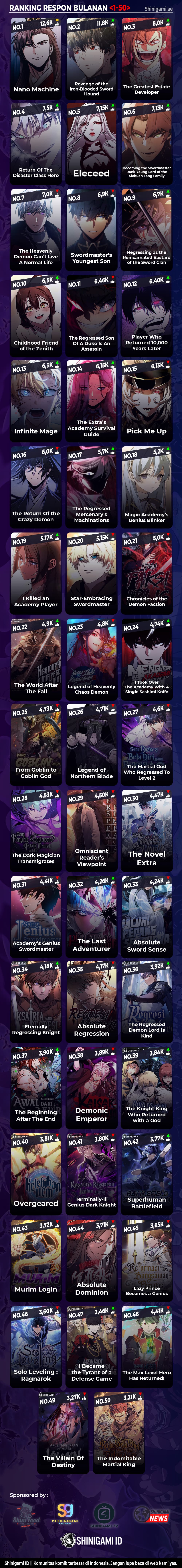 Read Murim Login ID Manga Online