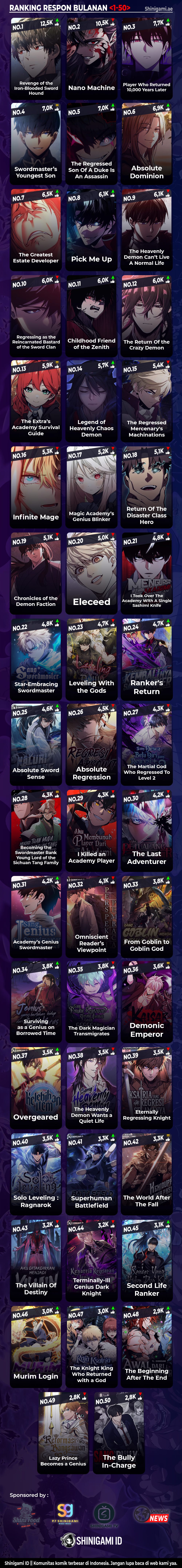 Read Murim Login ID Manga Online