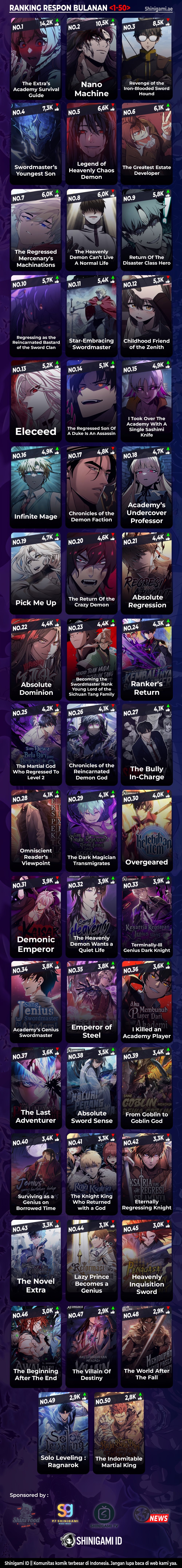 Read Murim Login ID Manga Online